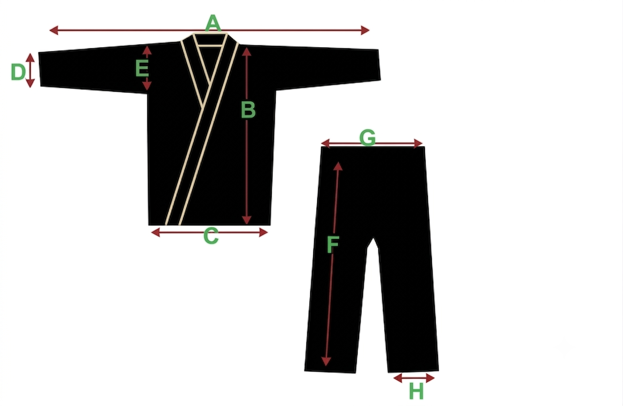 Diagrama con las medidas exactas del kimono de BJJ: largo de chaqueta, ancho de pecho, ancho inferior, apertura de manga, largo de manga, largo de pantalón, ancho de cintura y apertura de pantalón